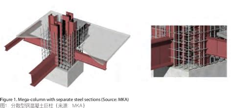 megacolumns|Mega columns with several reinforced steel profiles .
